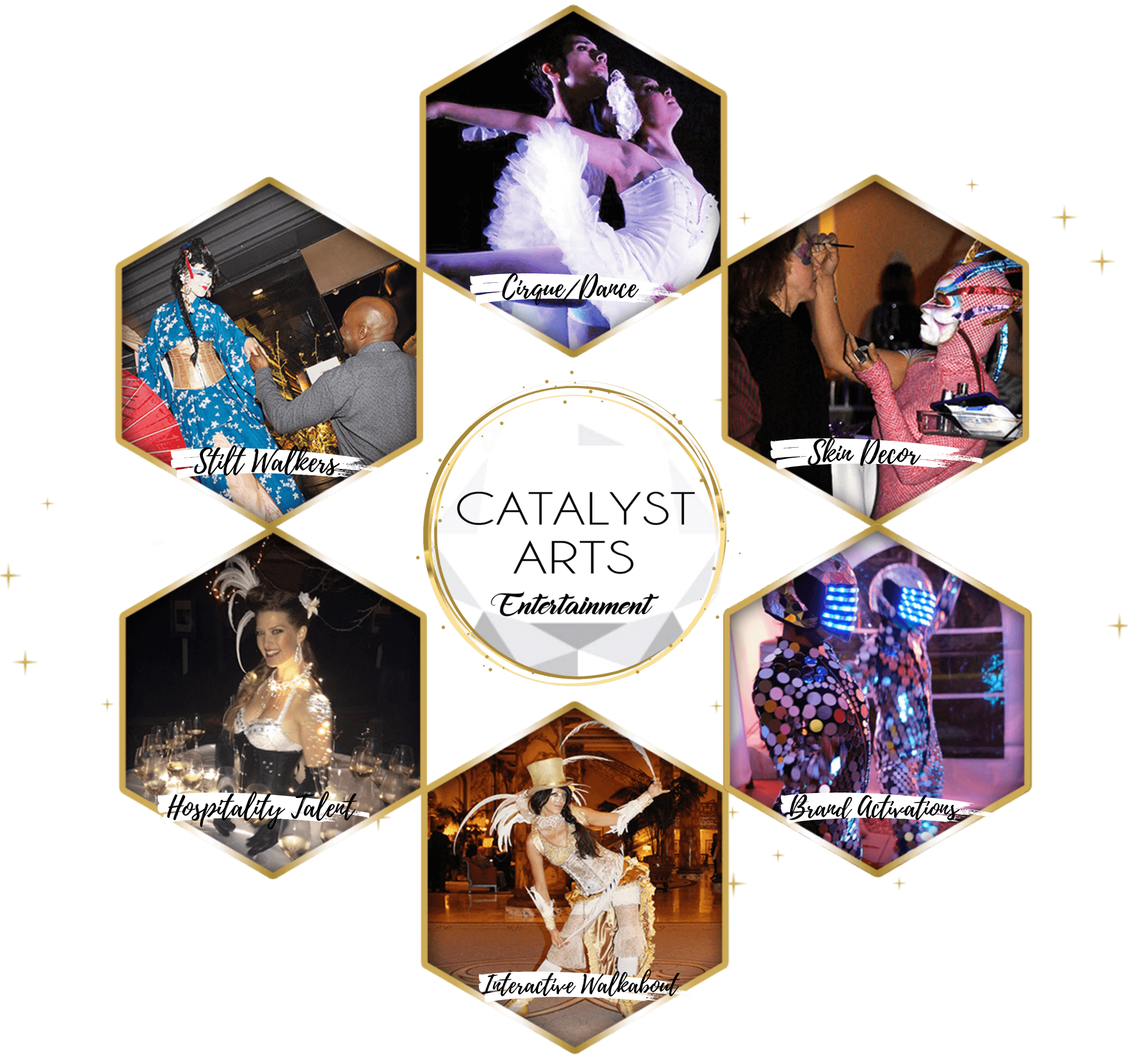 Catalyst Arts Entertainment Categories , cirque, dance, stilts, activations, character models