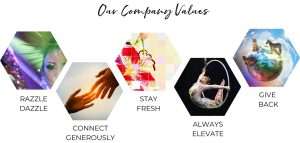 Catalyst Arts company values + visualized business values